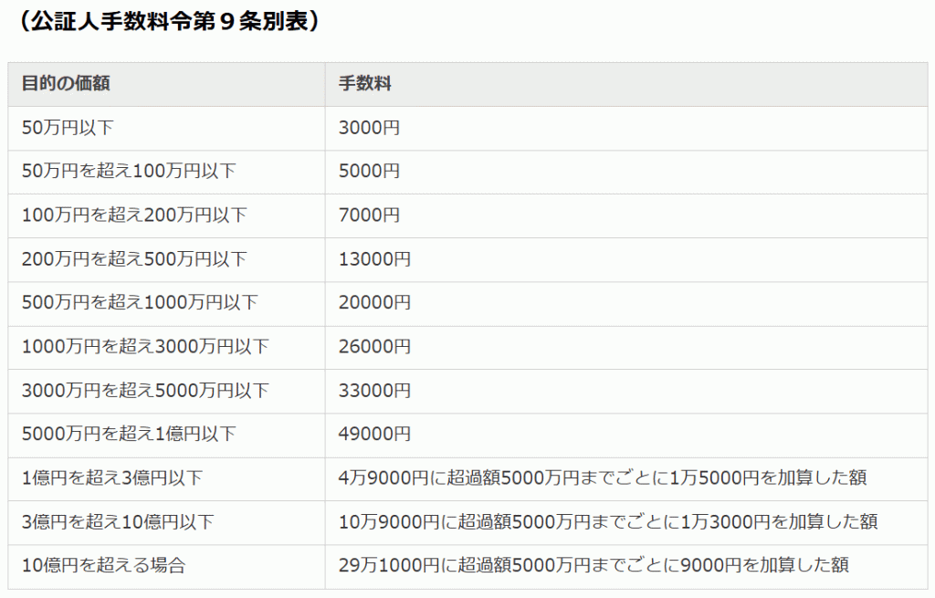 公正証書遺言作成の公証人手数料一覧表（令和8年最新版）